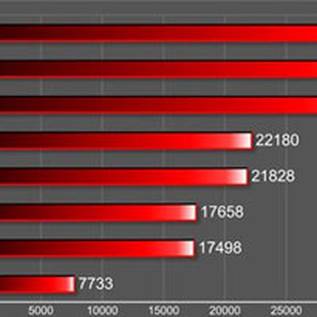 Imagem de Xperia Z2 ou Galaxy S5? Benchmark compara principais smartphones da MWC