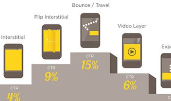 5 coisas que você precisa saber sobre o mobile em 2014