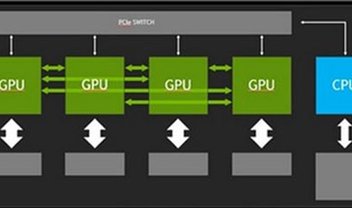 NVLink: a nova interface da NVIDIA que vai deixar o seu computador mais rápido