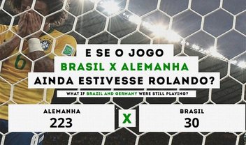 Como estaria o placar se o Brasil e a Alemanha ainda estivessem jogando?