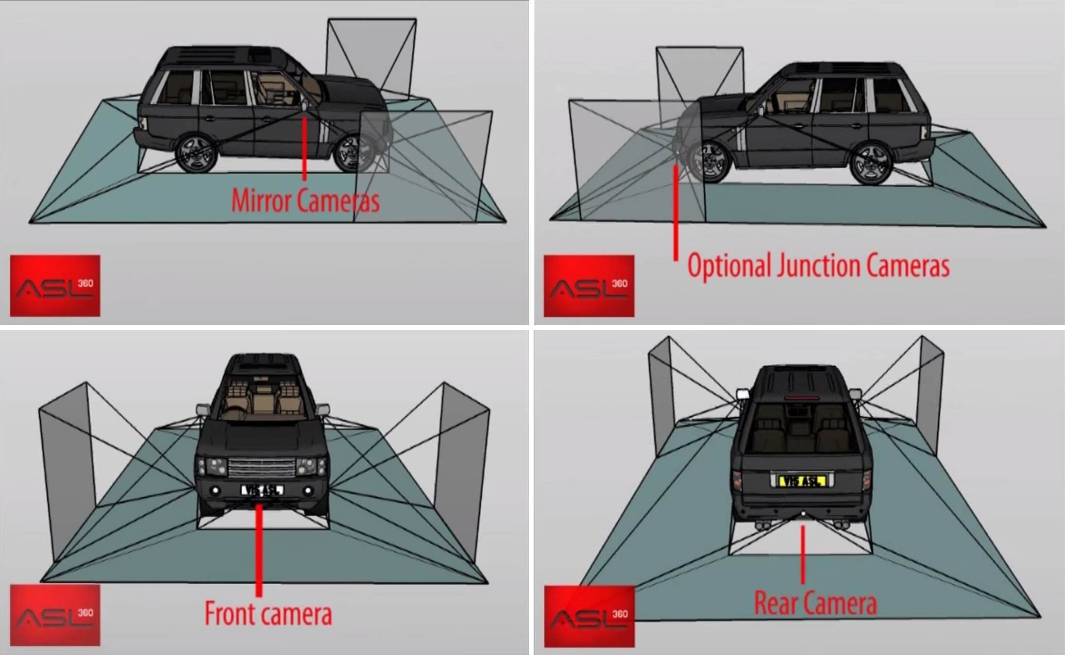 Surround View: entenda a técnica que é mais que um conjunto de