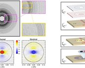 Metamaterial permite controlar calor e eletricidade de forma independente