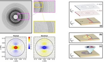 Metamaterial permite controlar calor e eletricidade de forma independente