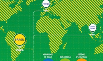 Infográfico mostra comportamento dos brasileiros na internet