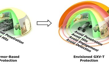Armadura? DARPA quer que tanques do futuro utilizem tecnologia mais 'leve'