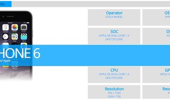 Benchmark preliminar do iPhone 6: desempenho gráfico abaixo do prometido