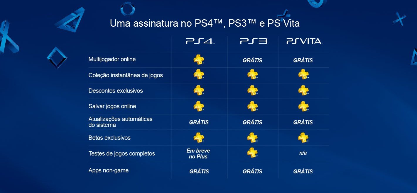 Dica: PS Plus de 1 ano com desconto na Saraiva funciona em contas  americanas da PSN - PSX Brasil