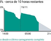 Relato: autonomia de bateria do Nexus 5 melhora com Android Lollipop