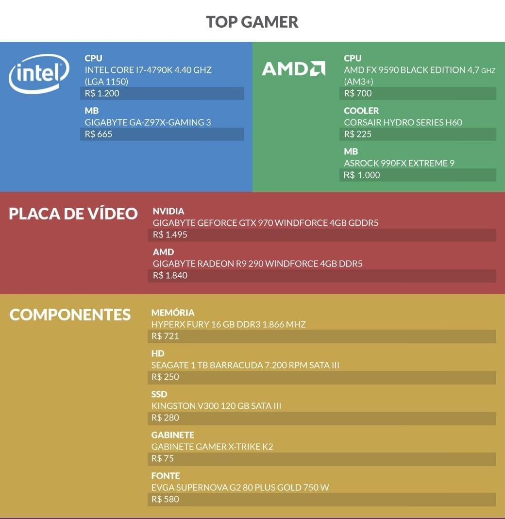 Monte seu Pc Gamer Barato Intel ou AMD na Terabyteshop