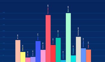 10 projetos de maior sucesso no Kickstarter - TecMundo 