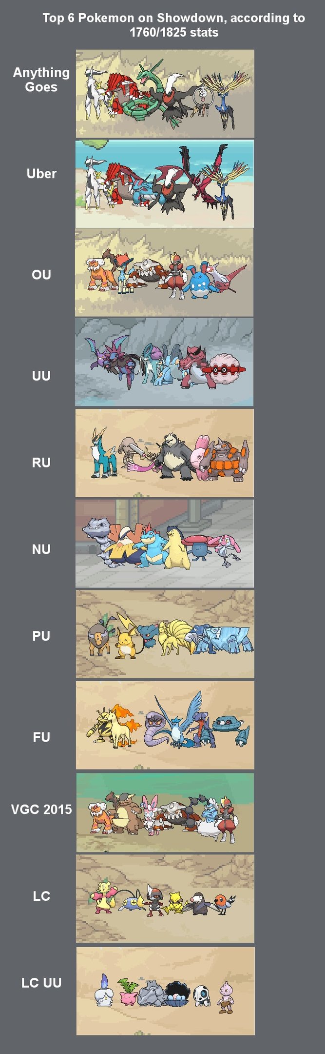 Competitivo 101: Padrão universal; as regras Pokémon da Smogon
