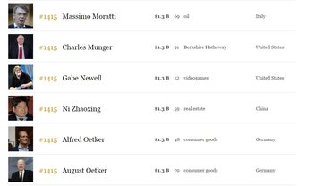 Notch and Gabe Newell Are Among the World's Richest People