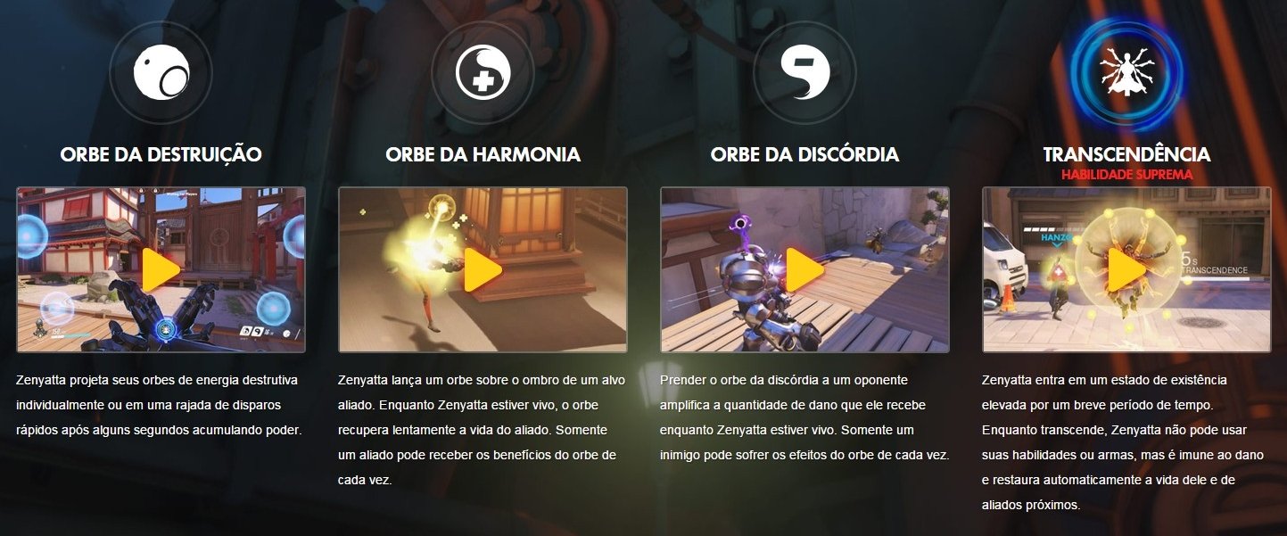 Conheça as habilidades secretas dos personagens de Overwatch