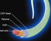 Chineses desenvolveram fibra emissora de luz que pode virar roupa