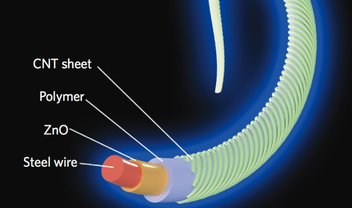 Chineses desenvolveram fibra emissora de luz que pode virar roupa