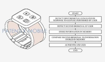 Samsung patenteia sistema de autenticação baseado em sinais biológicos