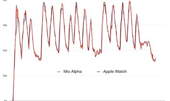 Sensor de batimentos cardíacos do Apple Watch é incrivelmente preciso