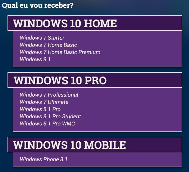 Windows 10 já é o 5º maior sistema operacional do mercado