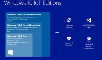Windows 10 ganha versão voltada à Internet das Coisas [vídeo]