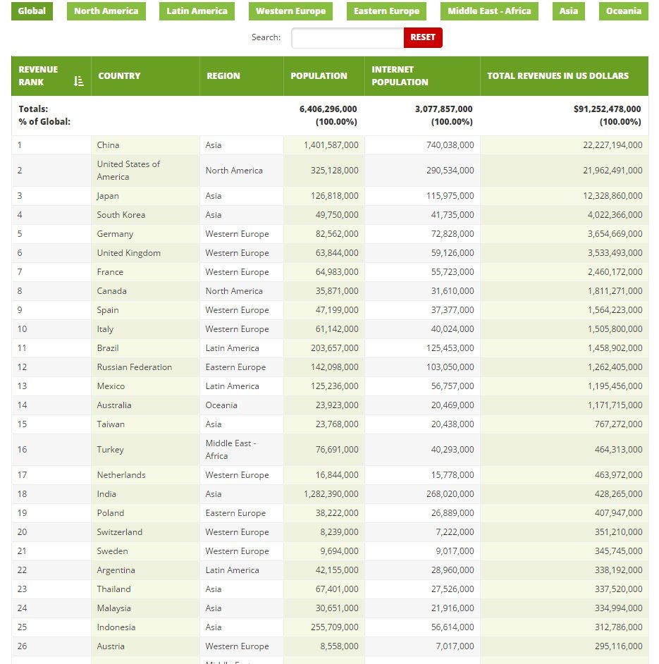 TOP 1: Minecraft é o jogo mais lucrativo na China - TecMundo