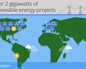 Google anuncia maior compra de energia limpa da sua história