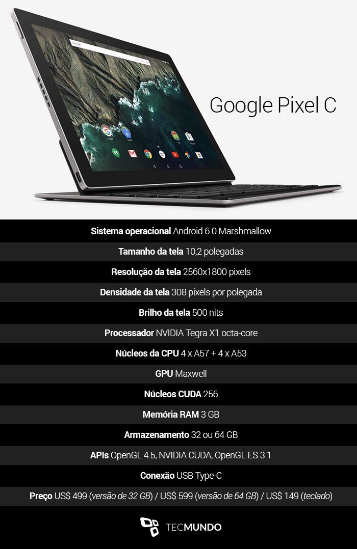 Veja o real significado dos nomes Nexus 5X, Nexus 6P e Pixel C 