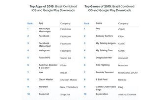 Jogos para Android: Veja os jogos mais baixados de 2014 na Play
