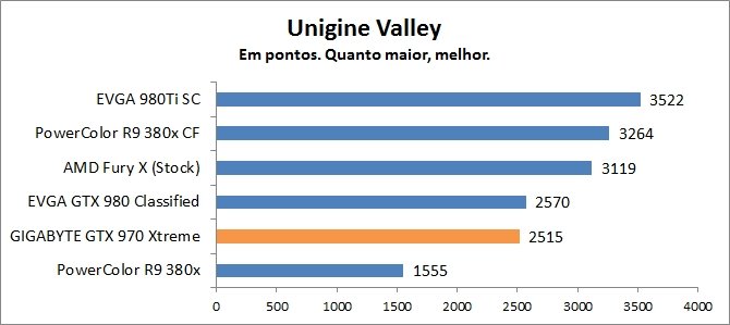 Você vai precisar de uma GeForce GTX 980 para rodar Arkham Knight no máximo  - TecMundo