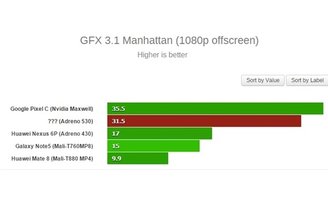 Teste de desempenho: como o Snapdragon 820 se sai contra os concorrentes? -  TecMundo