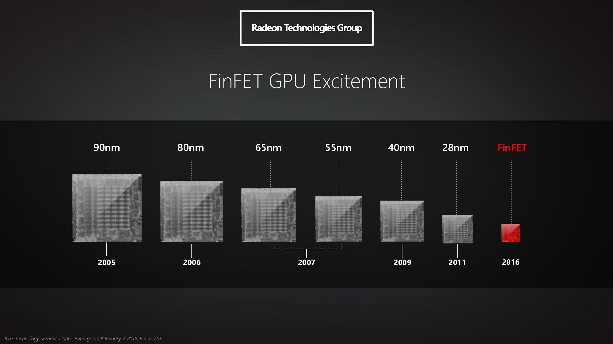 DirectX 12: entenda tecnologia e saiba quais placas estão preparadas