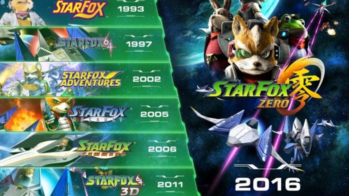 Star Fox Zero, Jogos para a Wii U, Jogos