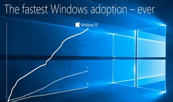 Windows 10: mais de 270 milhões de máquinas e 75 bilhões de horas de uso