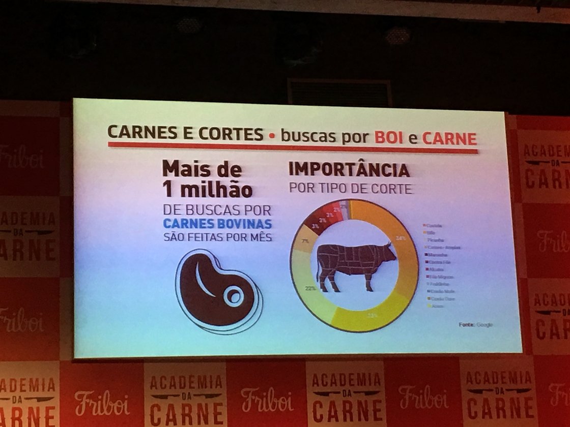 Dicas  Academia da Carne