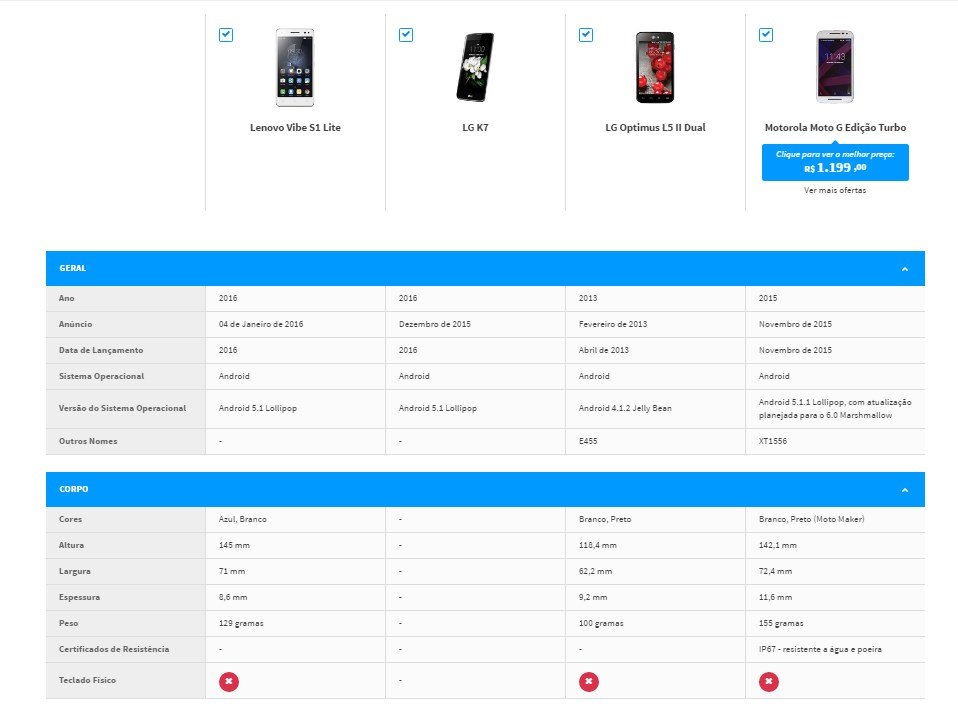 Os 10 celulares mais acessados no Comparador do TecMundo - TecMundo