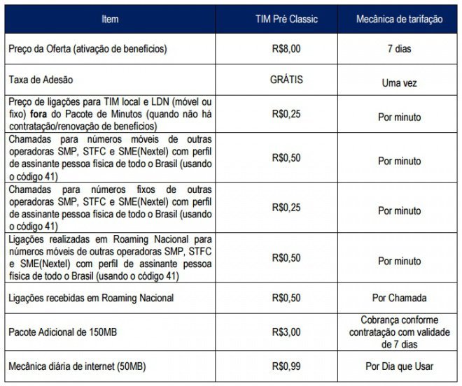 TIM PRÉ TOP ANÁLISE NOVIDADES DO PLANO