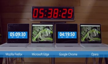 Microsoft mostra em teste como o Chrome come a bateria do seu notebook