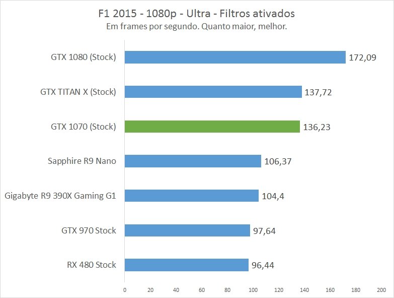 DirectX 12: entenda tecnologia e saiba quais placas estão preparadas