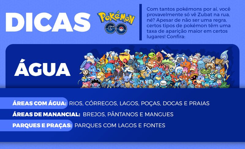 Pokémon GO - Onde capturar Pokémons de cada tipo para completar