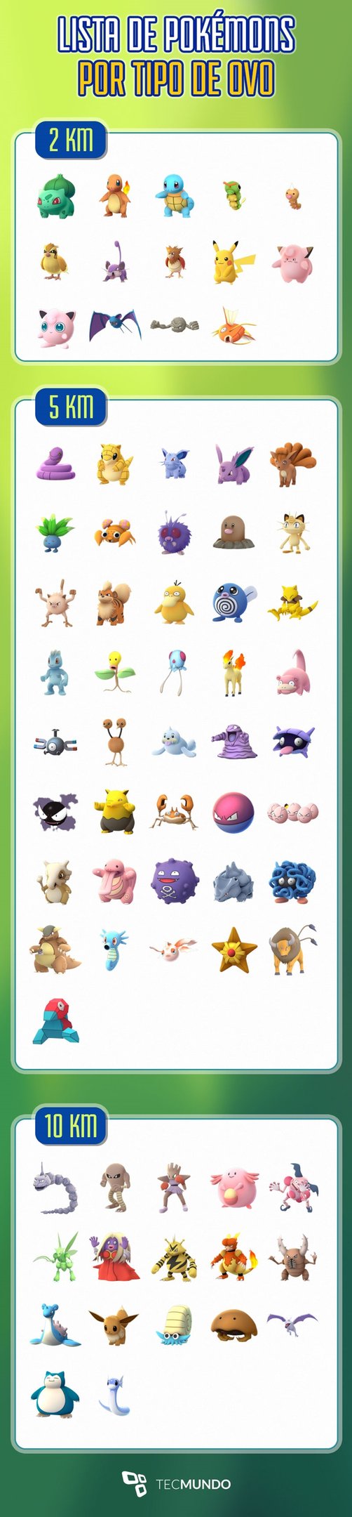 Retrospectiva 2019 do Pokémon GO