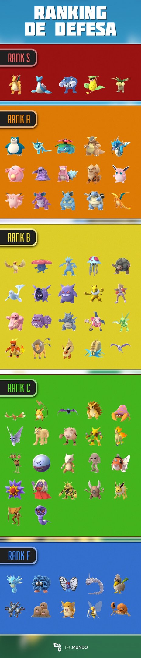 Melhores pokémons de cada tipo - Pokemon Go