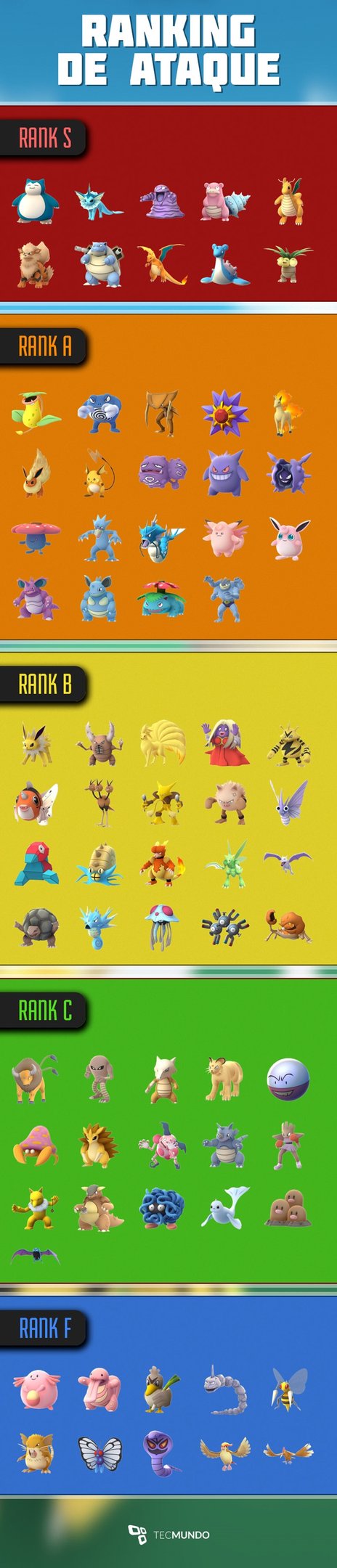 Aqui está a lista dos melhores Pokémon e ataques de cada um! Para Atacar  Ginásios!