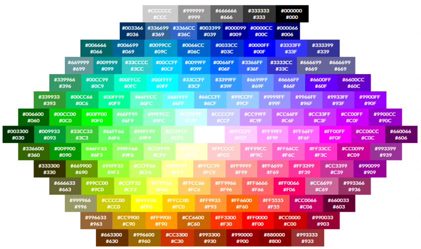 Tabela de cores HTML: códigos para aplicar cores