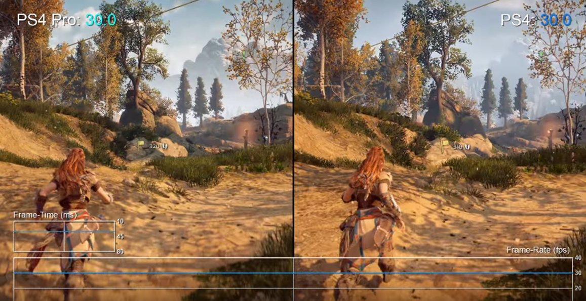 Imagem de Horizon Zero Dawn: chegou a hora de comparar desempenho no PS4 comum e Pro