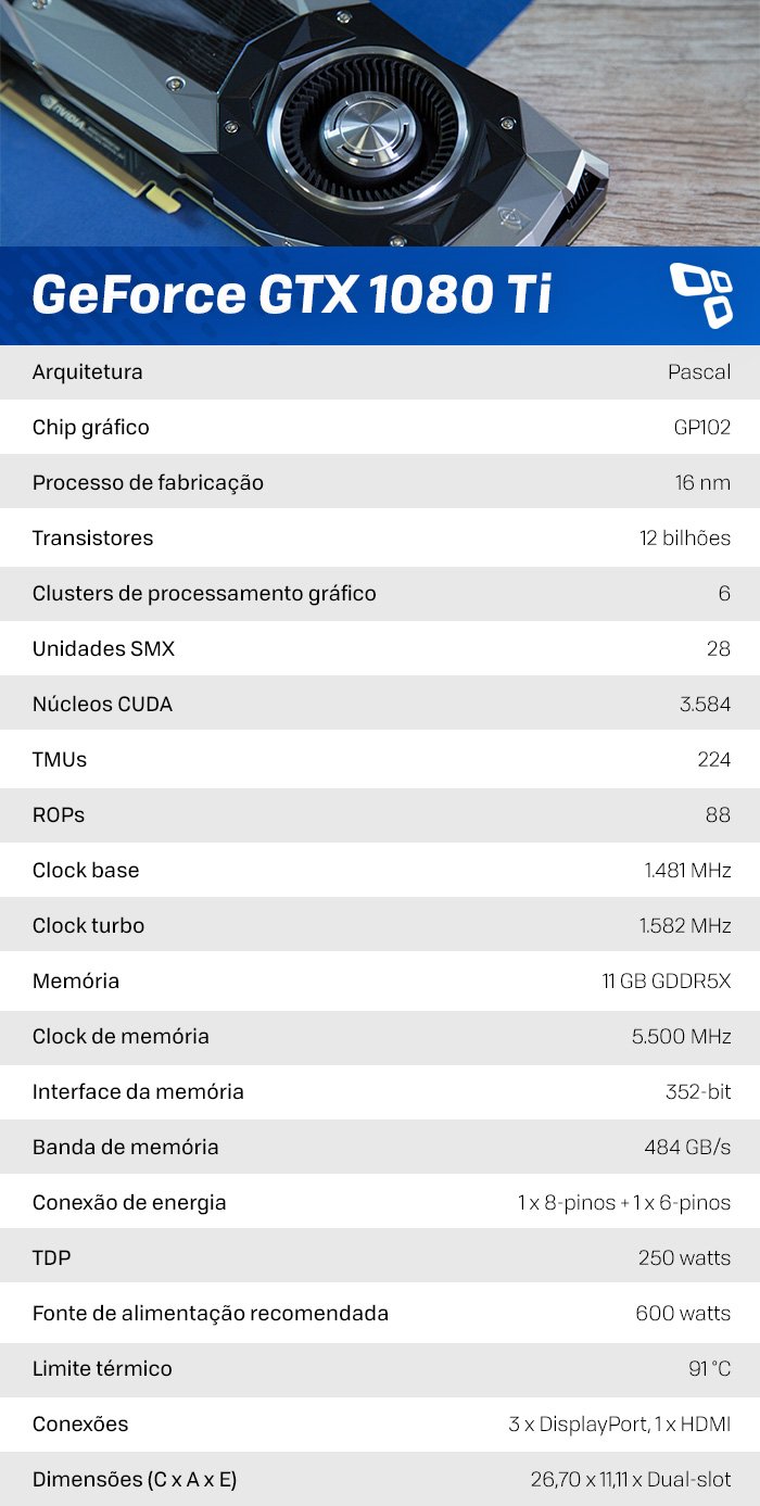 Gtx 1080 best sale consumo watts