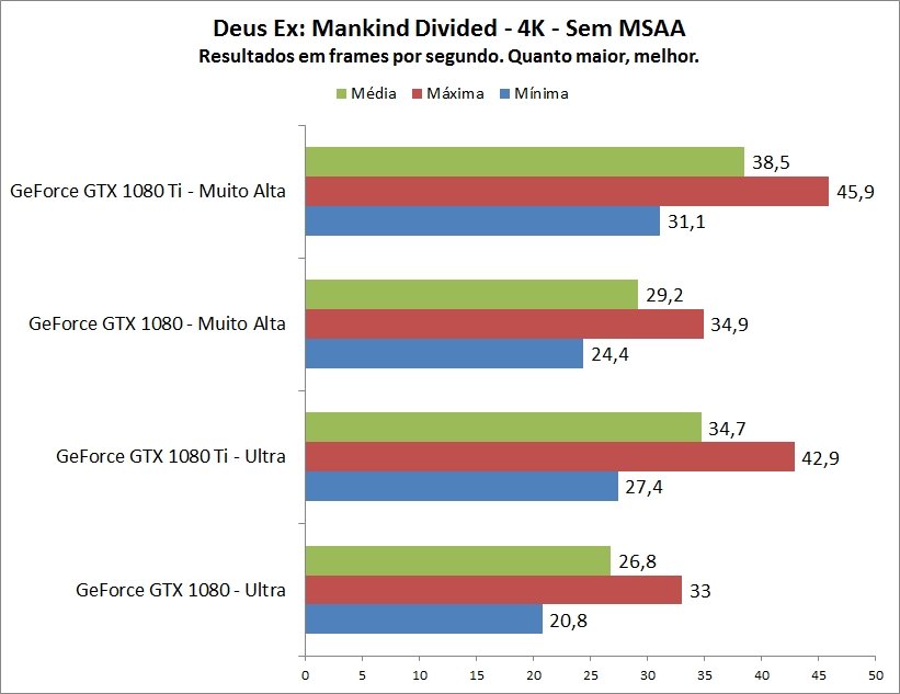 15 JOGOS INCRÍVEIS QUE RODAM EM PC SEM PLACA DE VÍDEO ( INTEL HD GRAPHICS )  