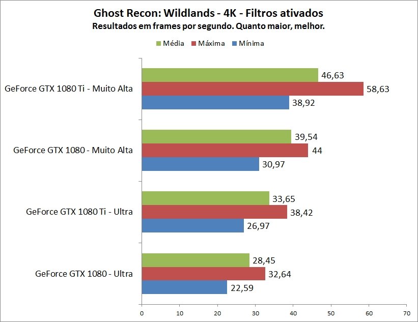 sugere que vídeos em 4K serão exclusivos para assinantes