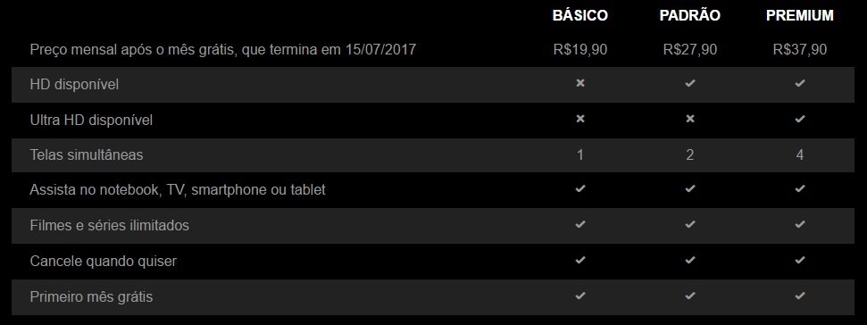 Internautas se revoltam com ajuste de preços da Netflix