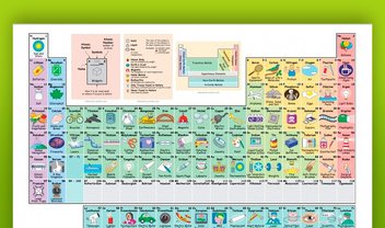Que tal estudar a tabela periódica de um jeito mais divertido?