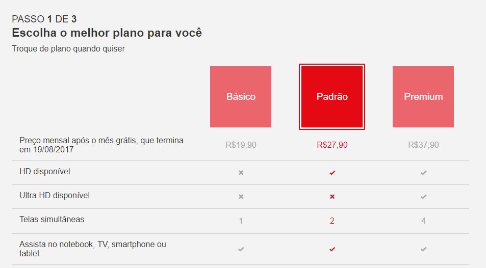 Como usar um cartão-presente da Netflix para inserir créditos no