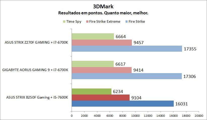 PROCESSADOR ou PLACA DE VÍDEO? O que eu troco primeiro?